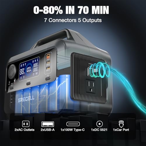 GRECELL Portable Power Station 300W, 230Wh LiFePO4 (LFP) Battery, 1.5hrs Fast Charging, 2 Up to 300W(Peak 600W) AC Outlets, Solar Generator for Outdoor Camping/RVs/Home Use - Image 2