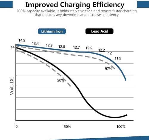 Image of 12V 60Ah LiFePO4 Lithium Iron Phosphate Battery Deep Cycle Rechargeable Battery with Built-in 50A BMS, 5000+ Life Cycles, Perfect for RV, Marine, Kids Scooters, Power Wheels,Trolling Motor