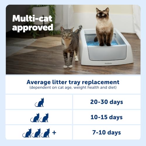 PetSafe ScoopFree Crystal Classic Self-Cleaning Litter Box, Gray - image 9