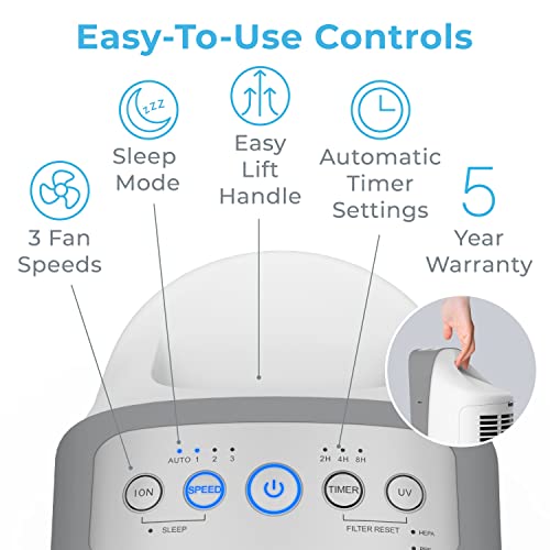 Pure Enrichment® Purezone™ Elite True Hepa Large Room Tower Air Purifier With Air Quality Monitor, 4 Stage Filtration And Uv-C Light, Helps Destroy Bacteria, Smoke, Pollen & Dust (White) #TOP5