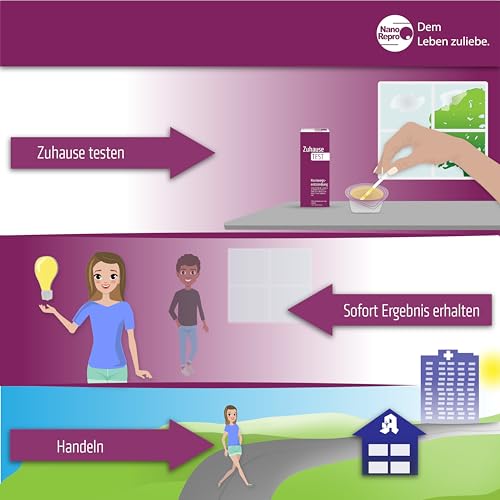 Selbsttest Harnwegsentzündung