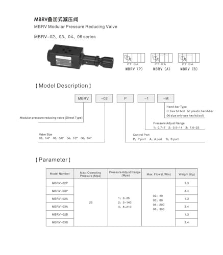 Soupapes de réduction de pression modulaires MBRV-02 pour éviter les surcharges - 3