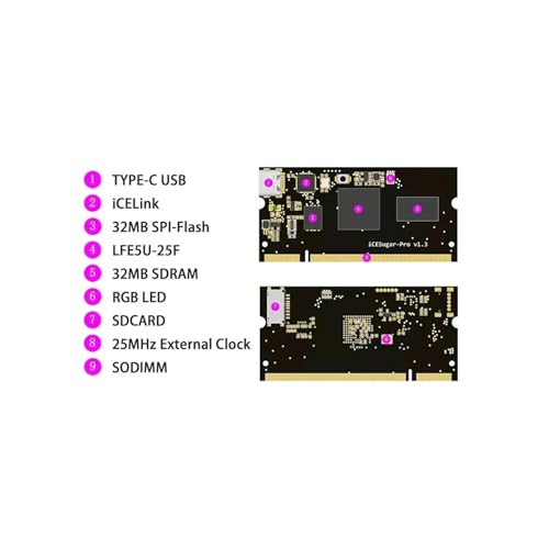 Placa de desarrollo ECP5 RISC-V Pro de código abierto para acelerar tus proyectos 3