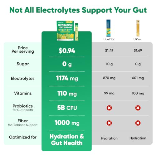 Image of Venture Pal Sugar Free Hydration Packets + Gut Health Electrolytes Powder | Liquid Daily IV with 7 Electrolytes, 5 Vitamins, Probiotics & Fiber for Dehydration Relief and Gut Health Support