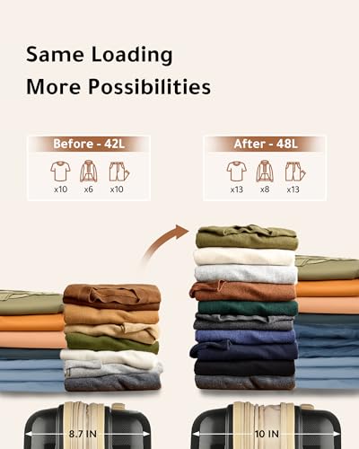 LUGGEX Carry on Luggage with Spinner Wheels, Lightweight Suitcase 2 Piece, Expandable (Grey, 14/20)