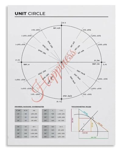 Educational Unit Circle Radian Measures Cos Sin Recipe Poster | Teach trigonometry with unit circle radian measures cos sin reci