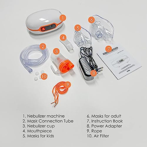 Portable Nebulizer for Adults Kids, Accessory Device Intended for Single-Patient use,Mini Handheld Nebulizer with Mouthpiece, Steam Inhaler ofHome Cool MistNebulizer(Direct Patient Interface)0107-Z8 - Thumbnail 7