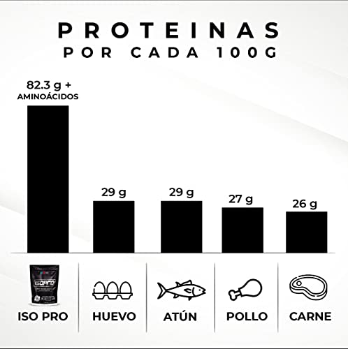 Proteínas, Imagen adicional