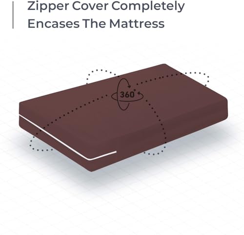 Product Variant View