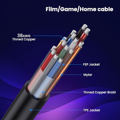 Câble flexible caméra 8K60Hz haut débit 48Gbit/s