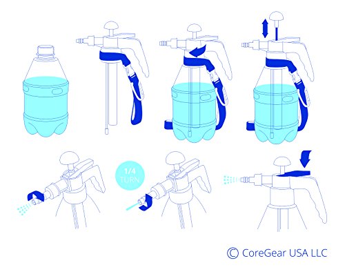 CoreGear (Ultra Cool XL) USA Misters 1.5 Liter Personal Pump Water Mister & Sprayer with Full Neoprene Jacket&hellip; (Teal)