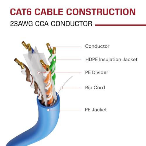 Dripstone Direct Burial Cat6 Cable – 23AWG Solid CCA UTP, Waterproof HDPE Insulated, Polyethylene (PE) Jacket for Indoor & Outdoor Ethernet Cable Installations (Blue - 1000ft) by DRIPSTONE - Image 5