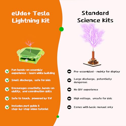 eUda+ STEM Tesla Lightning Kit for Kids 8-12-14-16-18+ Build Your Own Tesla Coil Kit STEM Toys for Ages 8-13 DIY Easter Gifts for Teens Boys 15-17-19+ DIY Kits for Kids (Assembly Version, BFG) — view 3