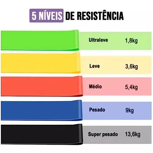 Kit 5 Faixas Elasticos Elasticas Academia Musculação Yoga Pilates Fitness Mini Band Exercicios em Ca