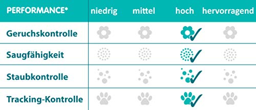 SANICAT SuperPlus - Lettiera per gatti con aloe