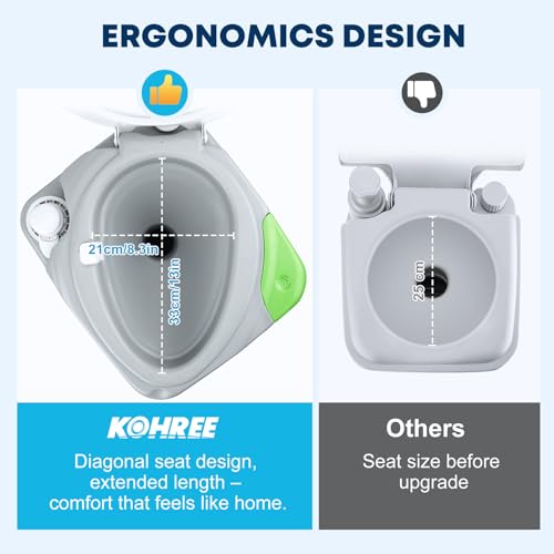 Kohree 5.8 Gal Camping Toilet: Portable Toilet for Adults with Diagonal Elongated Bowl Seat, Large Waste Tank, Leak-Proof Cassette with Level Indicator, RV Travel Porta Potty for Boat Trip Home Use - Image 4