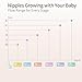 Pigeon Baby Bottle Newborn Feeding Gift Set, Anti-Colic, Wide Neck Bottle with Latch-On Line Nipple (4 PP Feeding Bottles with Nipples+ 4 Nipples + 1 Baby Bottle Brush)