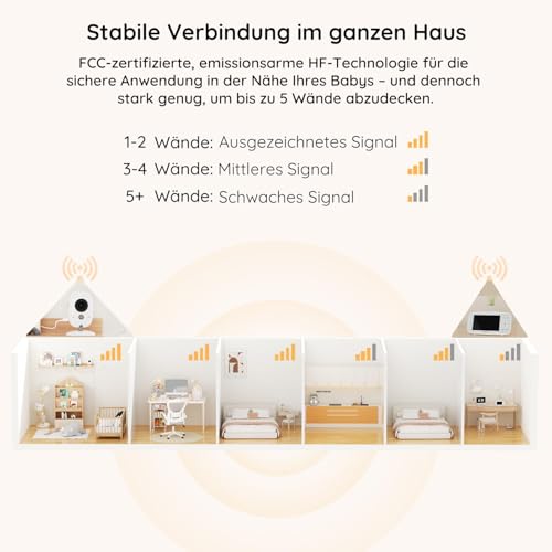 2026 BOIFUN Babyphone mit Kamera, 4 Zoll 720P Monitor, Ohne WLAN, Nachtsicht, 10 Stunden Akkulaufzeit, 2 Wege Audio, Schallerkennung, Temperaturerkennung, 3X Zoom, Schlaflieder