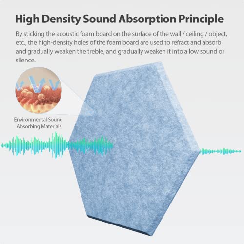 Image of 12 Pack Hexagon Acoustic Panels Self Adhesive Sound Proof Foam