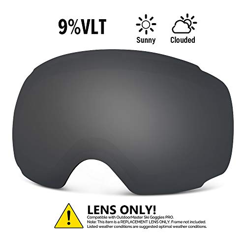 Best Colour Lenses