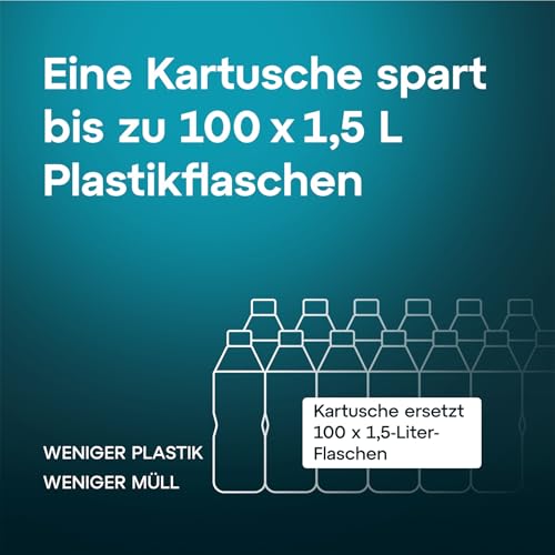 AQUAEFFECT MAX+ Wasserfilter Kartusche 6 Stück - Kompatibel mit BRITA MAXTRA PRO Filterkannen