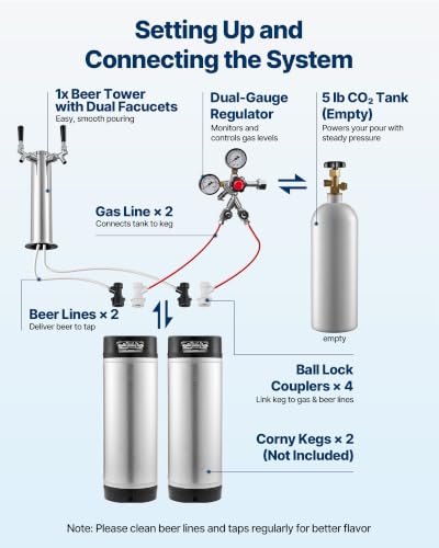 Image of VEVOR Beer Kegerator, Dual Tap Home Draft Beer Dispenser for Ball Lock
