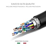 comunica B0D8VR6PMW lato 3