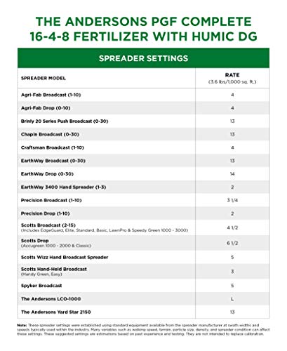 PGF Complete Fertilizer - Image 3