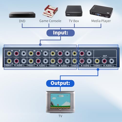 Image of BolAAzuL RCA Switch 8 in 1 Out Composite Video L /R Audio Switcher Selector