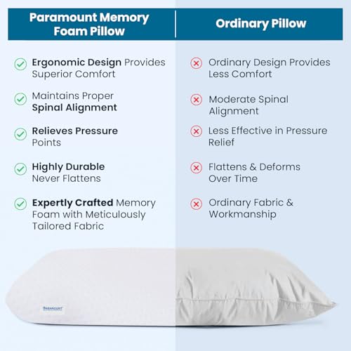 Image of Paramount Pack of 2 Premium Orthopaedic Memory Foam Pillow for Sleeping | 58x36x11cm King Size with Cover | Gel Microfiber Bed Pillow | Cervical Pillow for Snoring, Neck and Shoulder Pain