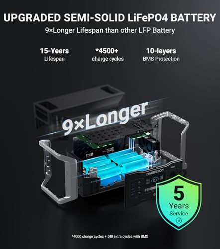 Dabbsson 2000W 1024Wh Solar Generator, Includes 1xDBS1000 Pro Portable Power Station and 1x420W Solar Panel,Power Station Supports 1200W Fast Solar Input for Outdoor Travel Camping and Home Backup - Image 3