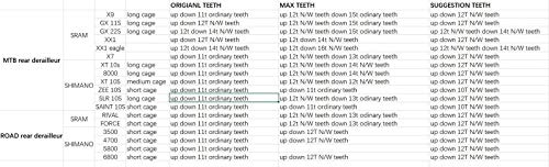 Stone Rear Derailleur Pulleys Wheels 10T 12 T 14T 16T Suitable Mountain Bike Road Bike Adult Bicycle Trekking Bike(10T Hollow) #TOP6