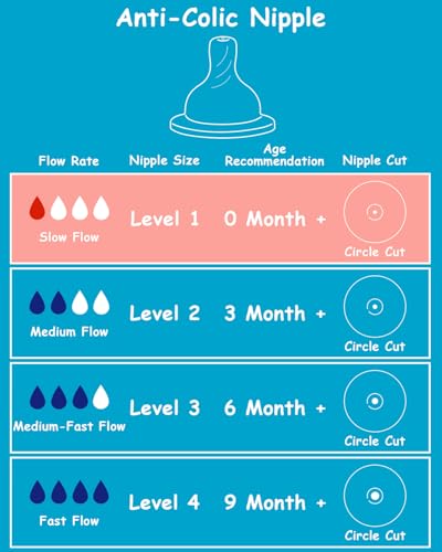 Image of Silicone Nipple for Dr. Brown's Natural Flow Level 1 Narrow Baby Bottle, Slow Flow, 0m+, 5 Count