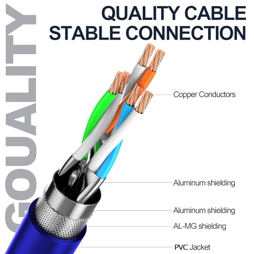 Cable Ethernet Cat8 Rondo 150 pies S/FTP Exterior e Interior miniatura 5