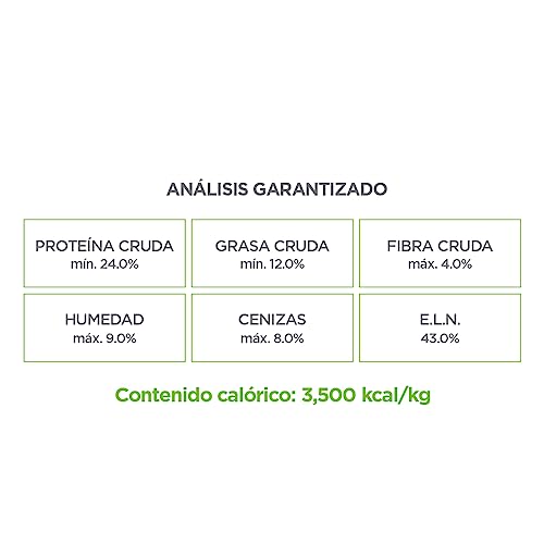 Lista de Croquetas para perro , tabla con los diez mejores. 19 Lista de Croquetas para perro , tabla con los diez mejores. 19