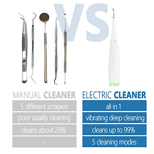 Tartar, Plaque Remover For Teeth Cleaning Kit - Tooth Cleaner - Dental Calculus Remover - Removes Calculus, Stain, Plaque, Tartar - Teeth Cleaning Tool (White)