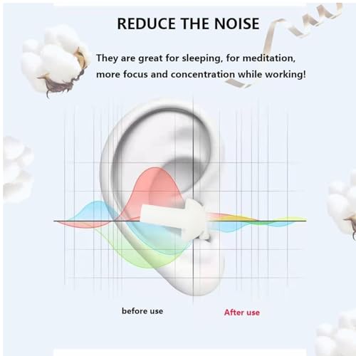 Image of Earplugs for Sleeping Noise Cancelling, Reusable Ear Plugs- Super Soft, Silicone Ear Plug, for Sleeping 8 Pairs, Swimming, Snoring, Concerts, Work, Noisy Places (8 Colors)