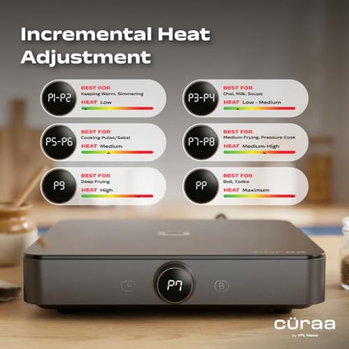 Image of Curaa IndiePro 2100 Watts Induction Cooktop for Indian Kitchens | 6 kV Surge Protection Design for Safety | Rotary Knob control with Timer | Incremental Heat Adjustment | 2 Year Warranty