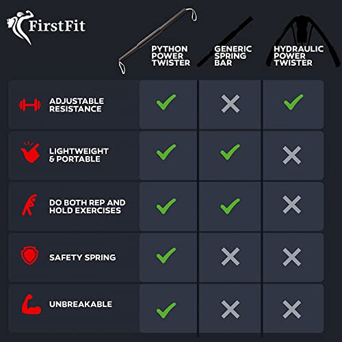 FirstFit Python Power Twister Bar | Upper Body Exercise for Chest, Shoulder, Forearm, Bicep and Arm Strengthening - Size (53 x 3 x 3 cm) Black - 53cm