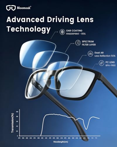 Image of Bloomoak Specialized Anti-Glare Driving Glasses - Softens LED Headlight Glare & Enhances Visual Clarity for Low Light & Night Driving - Category 0 Light Blue Tint