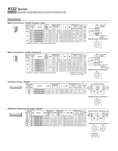 Électrovanne JMFH-5/2-D-1-C robuste pour environnement sévère