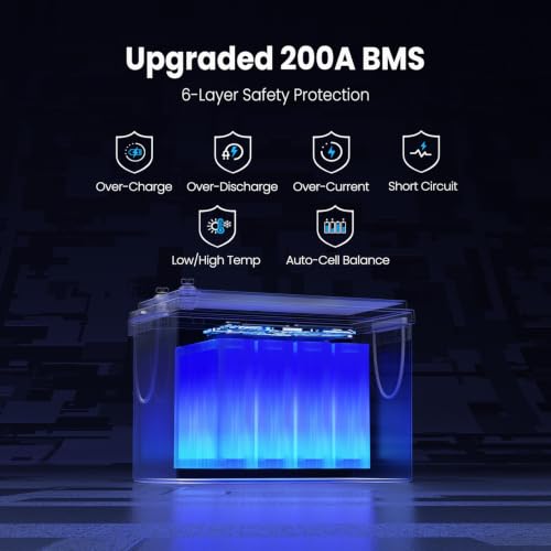 Image of 12V 300AH Low Temp Cutoff LiFePO4 Battery, Built in 200A BMS, Max 2560W Power Output, 5000+ Cycles Rechargeable Lithium Deep Cycle Battery, Perfect for RV /Camper, Backup Power, Solar and Off Grid