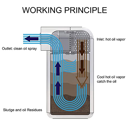 image for EVIL ENERGY Baffled Oil Catch Can,Oil Separator Catch Can 300ml Univer