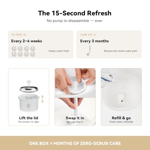 Image of Cheerble Pumpless Cat Water Fountain Maintenance Kit for E1 /E1+ /D1 /D1 Pro