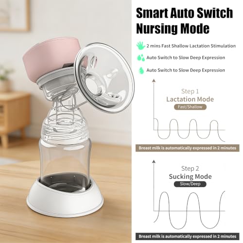 Extractor Eléctrico de Leche Portátil con 4 Modos y 12 Niveles miniatura 4