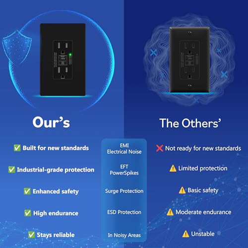 Image of LIDER GFCI Outlet 15Amp, GFCI Receptacle, ETL Listed, Matte Black, 10-Pack | Tamper-Resistant Receptacle, LED Indicator, Screwless Wall Plate, Thermoplastic, No-False-Trip, Matte Black