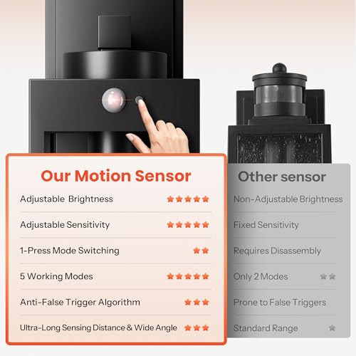 Image of Gleamz 2-Pack Motion Sensor Exterior Light Fixtures Wall Mount for House