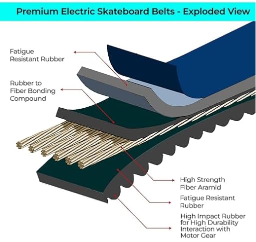 Evolve Electric Skateboard Belts for GTR Hadean All Terrain Street GT003 (32T Pulley)