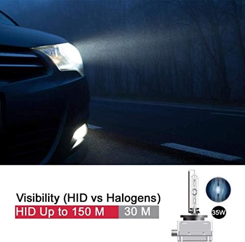 D3S Xenon HID Headlights Bulb - 8000K 35W Replacement Lights -24 month Warranty- Pack of 2