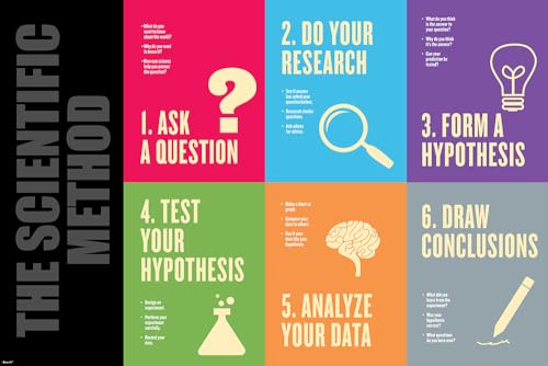kamazflo Scientific Method Poster 24x36 inch Educational Wall Art for Classroom, Science Lab, or Home School Colorful Learning Tool for Students and Teachers